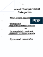 1993 Fetkovich Reservoir Course Reservior Compartment Categories