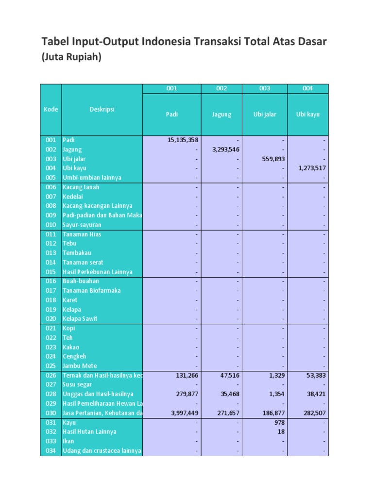 Tabel Input-Output Indonesia 2023 | PDF