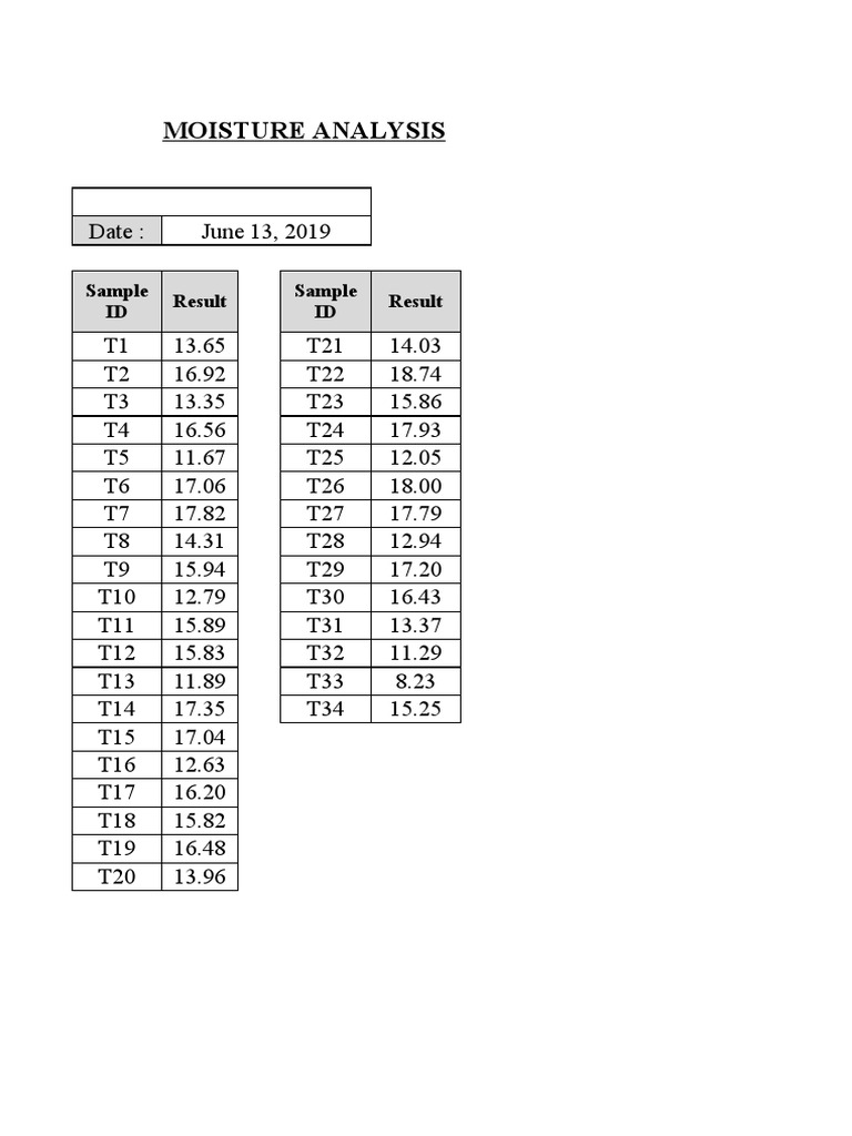Moisture Analysis: Result Result Sample ID Sample ID | PDF