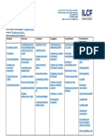 UNINE FLSH ILCF Ressources Niveau A1