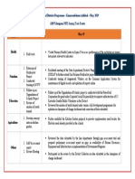 Key Activities - KB Asifabad - May 2019