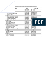 Daftar Nama Mahasiswa Universitas Terbuka PGSD BI Semester 2-Dikonversi