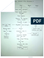 Patofisiologi _ Giyarni Sukarti_ 20 FAM 246