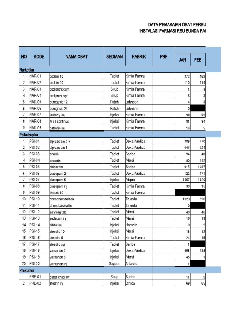Monthly Medication Usage Data | PDF | Drugs | Functional Group