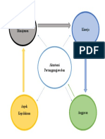 Mind Mapping Akuntansi Pertanggungjawaban KLP 2