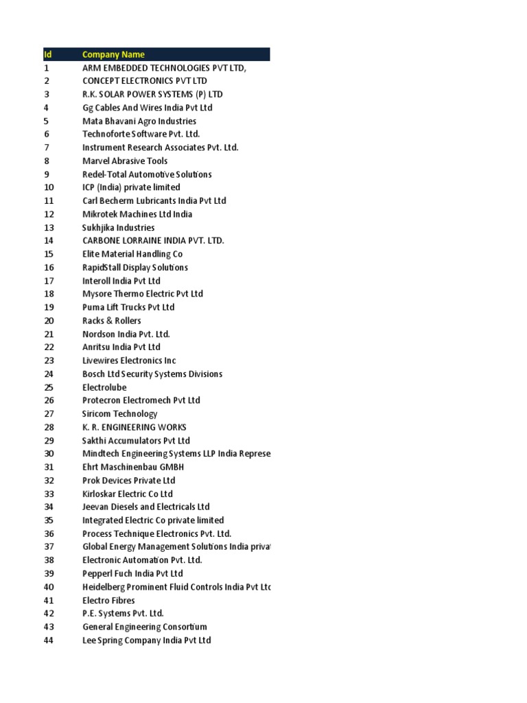 Bangalore & Karnataka (All Trade) Data CD 2017 | PDF | Hospital |  Engineering