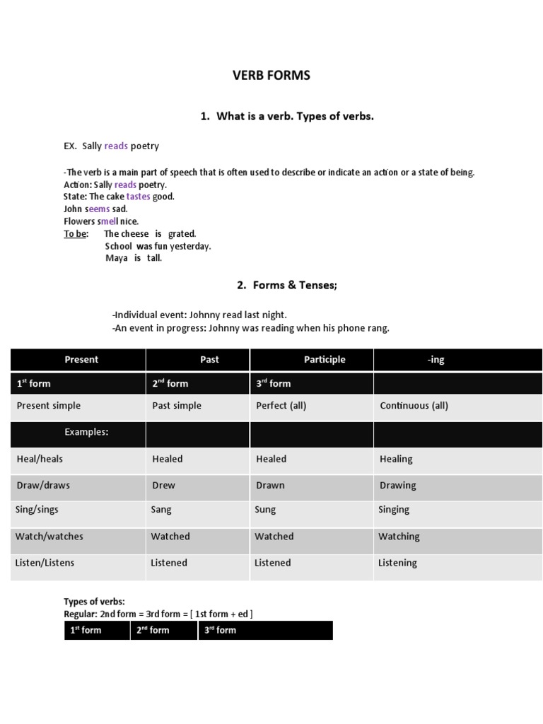 Verb Forms 1. What Is A Verb. Types of Verbs PDF Verb Perfect