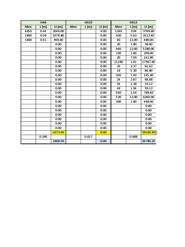 HA10 Steel Specifications Summary | PDF