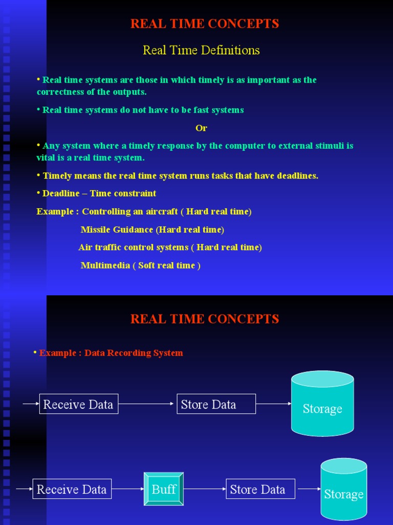 Intro Realtime Chapter1 PDF Real Time Computing Parameter