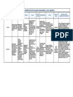 Tarea 3 Partes Interesadas