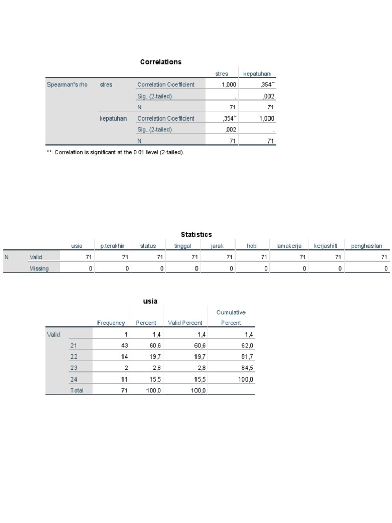 Correlation of Stress and Compliance | PDF | Correlation And Dependence ...