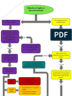 Mapa Conceptual