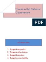Budget Process in The National Government