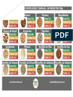 Guia Macro Nutrientes Semillas Frutos Secos