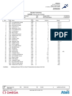 Results Summary: Athletics Men's Pole Vault Qualification SAT 31 JUL 2021 Olympic Stadium
