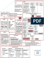 PDF Mind Map Diare - Compress