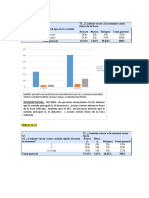 TABLA 12 Bivariables