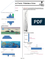 Frente 2 - Semana 3 Teoria - Pirâmides e Ciclos