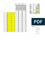 Linear regression analysis of experimental data