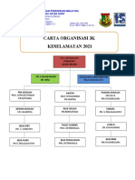 Carta Organisasi Keselamatan