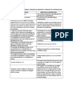 CUADRO COMPARATIVO Yeni Logica