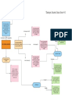 Cuadro Sinóptico de Controladores