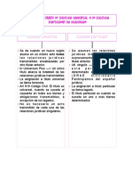 Diferencias Entre La Sucesión Universal y La Sucesión Particular