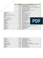 Diagnosis and ICD-10 codes for common clinical conditions