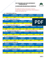 Syllabus For WWB 2020 Teaching Non Teaching