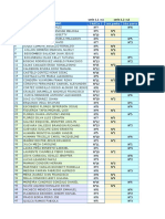 Asignacion de Tareas - Balance