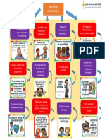 Mapa Conceptual Principios Pedagogicos Word