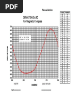 Magnetic Compass Deviation Table | PDF | Compass | Water Transport