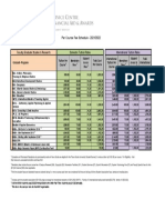 Per Course Fee Schedule - 2021/2022