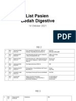List Pasien Bedah Digestive 14 Oktober 2021