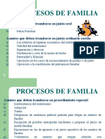 Presentacion Proceso Familia