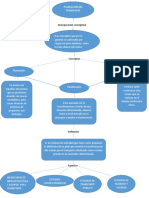 Mapa Conceptual Del Tema Transportes