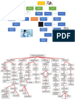 Mapa Conceptual de Los Niveles D Ela Investigacion