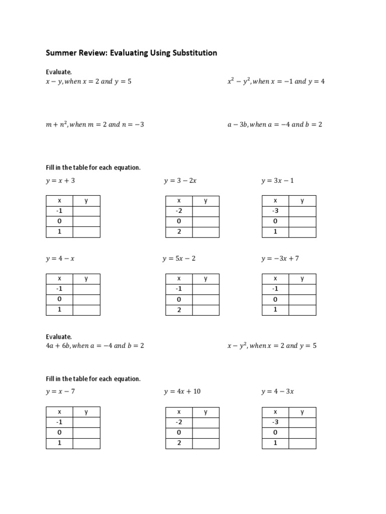 Evaluating Using Substitution | PDF | Teaching Methods & Materials