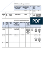 Property Assignment Template