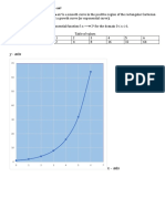 Week 5 Graph of The Function