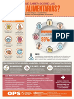 Food-Allergens-Infographic-A4-PRINT-spanish