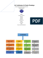 Mapa Conceptual Confiabilidad Marlenys Mejia