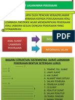 Surat Lamaran New K 13