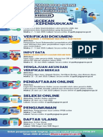 Leaflet PPDB Online 2020