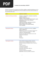 (Important!) Microbiology Vocabulary List