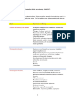 (Important!) Microbiology Vocabulary List