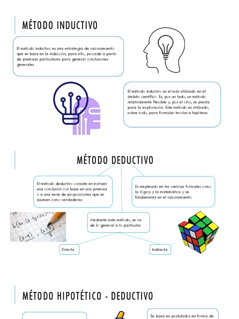 Método Inductivo PDF