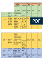 Esquema de Ruta de Trabajo de La Sexta Semana de Gestión