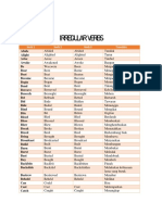 Irregular Verbs: NAME: Aqhna Faura Zalfa N Class: Xii Mipa 5 Absent: 05