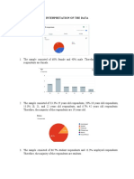 Data Interpretation: Majority Female and Email Users